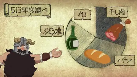 Dungeon Meshi ep 2 - web 1080p - "Dungeon Meshi ep 2 - web 1080p mkv" yEnc