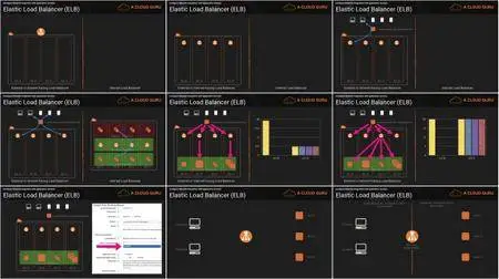 AWS Certified Advanced Networking - Specialty