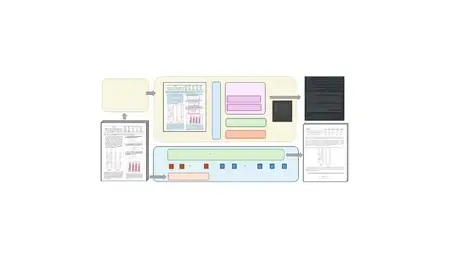 Document AI Masterclass