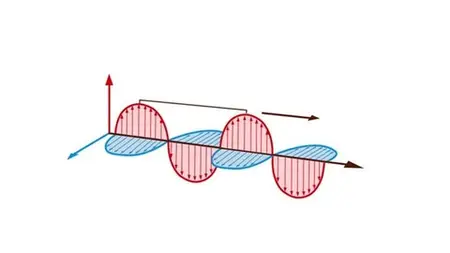 Electromagnetism And Electromagnetic Theory