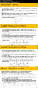 Machine Learning Terminology & Process For Beginners