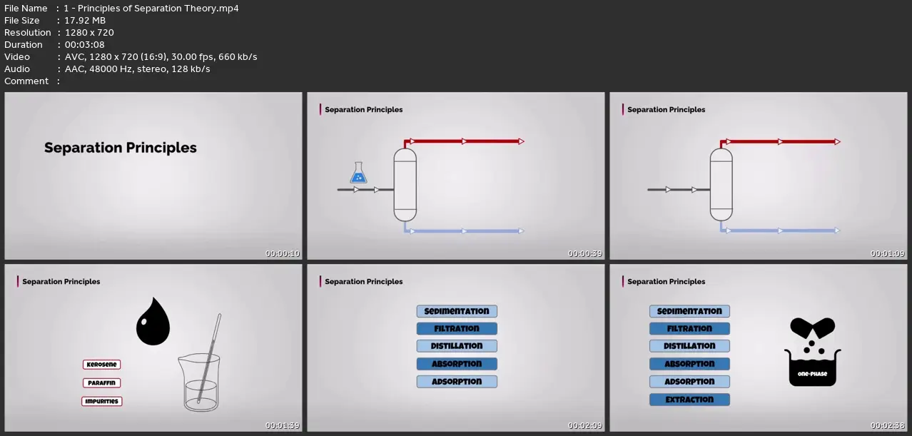 Gravity Separation/Separators