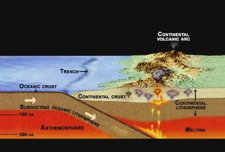 TTC Video - How the Earth Works [repost]