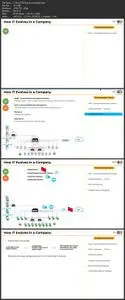 (Security Operation Centre) SOC Essentials by SOC Experts