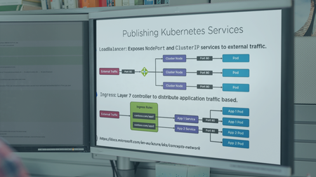 Microsoft Azure DevOps Engineer: Manage Azure Kubernetes Services Infrastructure