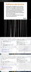 Data Visualization in R with Project on Covid-19 Analysis