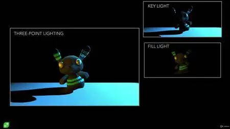 Unity Tech Art: Lighting VFX For Game Development