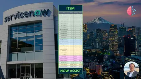 ServiceNow Now Assist for ITSM: Building a Business Case