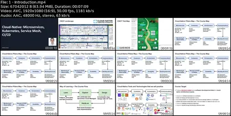 Cloud-Native: Microservices, Kubernetes, Service Mesh, CI/CD