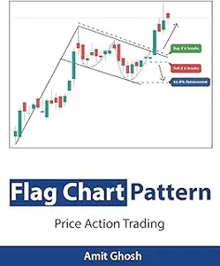 Price Action Trading: Flag Chart Pattern