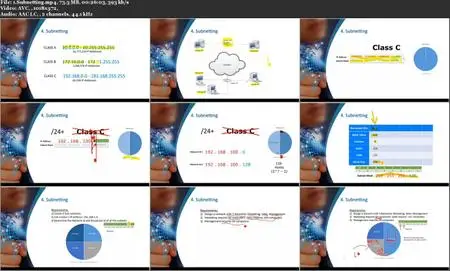 Subnetting and Supernetting Made Simple