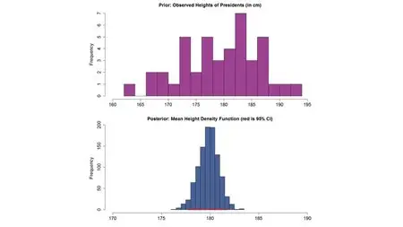 Udemy - Bayesian Computational Analyses with R