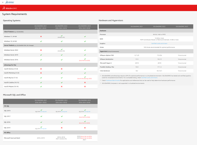 SolidWorks 2023 SP2.1