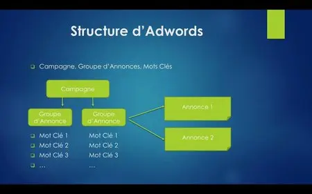 Débuter avec Adwords