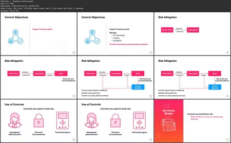 Information Systems Auditing Process: Planning