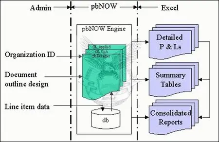 PerpetualBudget System v6.0.17