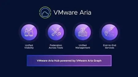 VMware Aria Suite 8.14