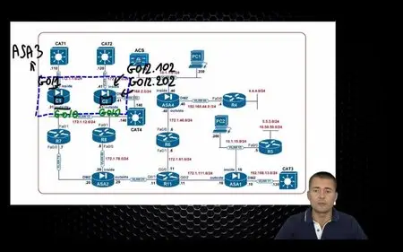  IPexpert's CCNP Security 300-206 SENSS VoD