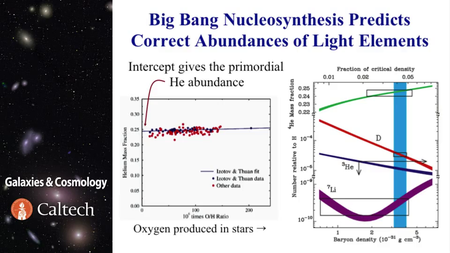 Coursera - Galaxies and Cosmology (California Institute of Technology)