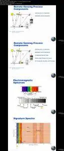 The Complete Remote Sensing Course: Earth Observations