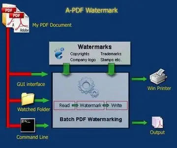 A-PDF Watermark 4.2.0 (+Portable)