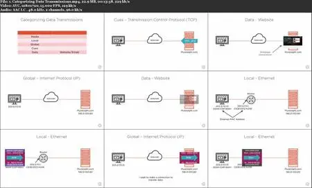 Introduction to Networking for Cisco CCNA