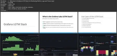 Grafana Lgtm Stack For Monitoring, Metrics, Logs, And Traces