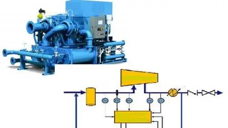 Compressor Anti-Surge Control System