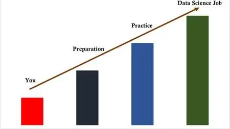 Complete Guide to Careers in Data Science