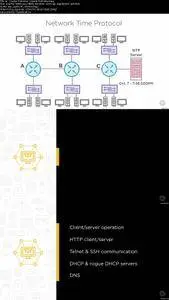 Application Layer Protocols for Cisco CCNA 200-125/100-105 (2016)
