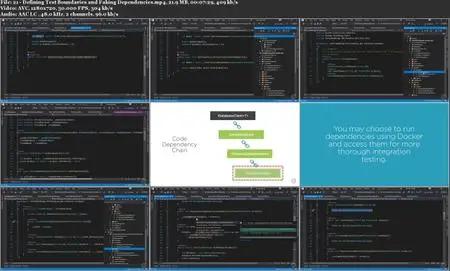 Integration Testing ASP.NET Core Applications: Best Practices