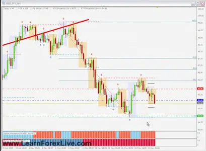 Learn Forex - Live Home Study Power Course [repost]