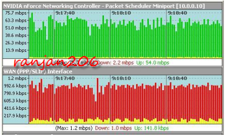 Bandwidth Meter Pro 2.6 Build 629