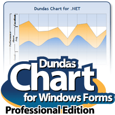 Dundas Chart for Windows Forms Professional Edition v7.1.0.1812 for Visual Studio 2008 Retail