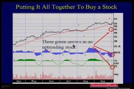 Investools - Basic Stock: 5 Step Investing Formula