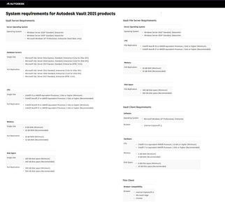 Autodesk Vault Products 2021.4.1