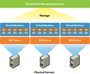 VMware VirtualCenter