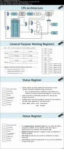 Master bare metal embedded system programming with AVR uC