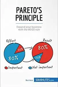 Pareto's Principle: Expand your business with the 80/20 rule (Management, Marketing)