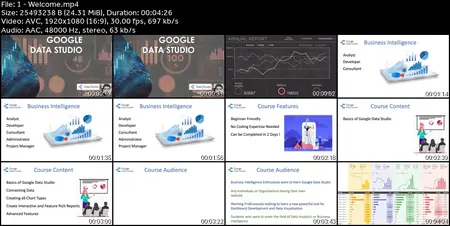 Looker Studio /Google Data Studio Complete Advanced Tutorial