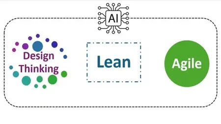 Agile Product Mastery: Design, UX, Scrum, and AI Integration