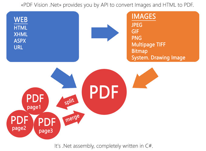 Net 6. TIFF vs PNG. Нет Vision. Конвертировать web в jpg. Как html перевести в jpg.