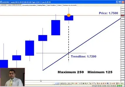 Forex FX Engine Rule-Based Position Trading System