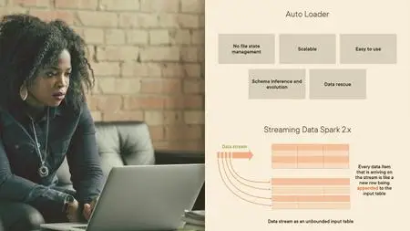 Processing Streaming Data with Apache Spark on Databricks