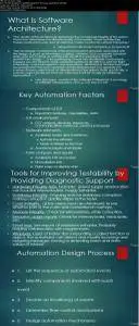 Software Architecture for Software Engineers