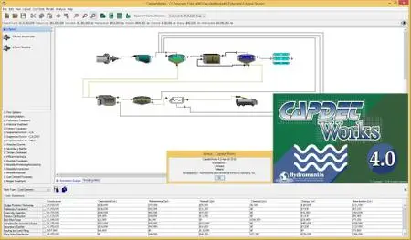 Hydromantis CapdetWorks 4.0