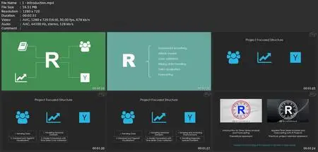 Applied Time Series Analysis And Forecasting With R Projects