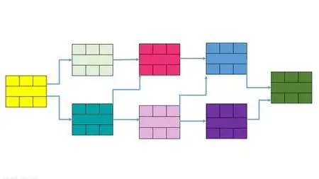 Critical Path Method (CPM) Calculations