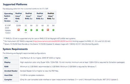 Keysight IC-CAP 2020 Update 2.1 Linux