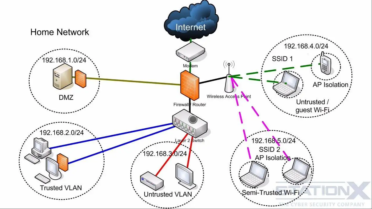 network security vs endpoint security